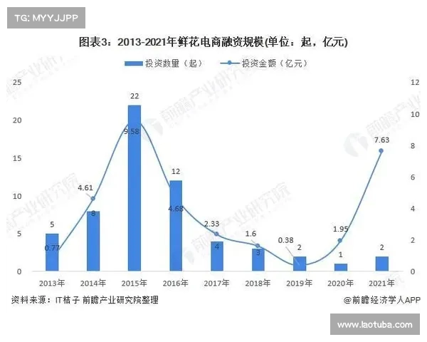 第十八轮数据分析与趋势预测：深化市场动向与行业发展潜力探讨